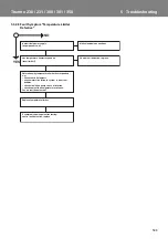 Preview for 28 page of Valeo spheros thermo 230 Workshop Manual