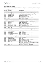 Preview for 22 page of Valeport Hyperion Chlorophyll a Operating Manual