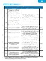 Preview for 22 page of Valeton GP-200R User Manual