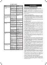 Предварительный просмотр 19 страницы Valex 1493921 Instruction Manual And Safety Instructions