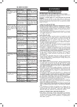 Preview for 19 page of Valex 1493921 Instruction Manual And Safety Instructions