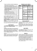 Предварительный просмотр 5 страницы Valex 1650151 Instruction Manual And Safety Instructions