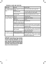 Предварительный просмотр 14 страницы Valex APL1231 Operating Instructions Manual