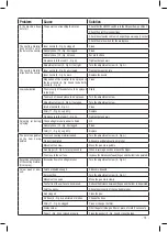 Preview for 15 page of Valex BX1900 Operating Instructions Manual