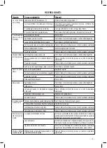 Предварительный просмотр 9 страницы Valex CARRY 1201 Operating Instructions Manual