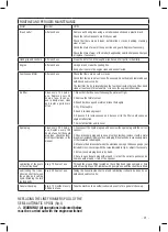 Preview for 25 page of Valex EASY43 FG Operating Instructions Manual