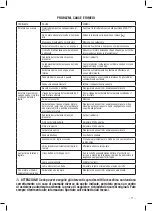 Preview for 17 page of Valex EASY52 FGZ Operating Instructions Manual