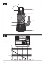 Preview for 2 page of Valex ESP-INOX1101/3 Operating Instructions Manual