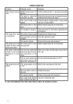 Предварительный просмотр 10 страницы Valex ESP-INOX1101/3 Operating Instructions Manual