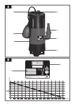 Preview for 2 page of Valex ESP751/3H Operating Instructions Manual