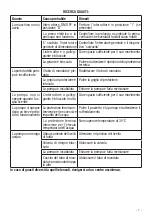 Preview for 7 page of Valex ESP751/3H Operating Instructions Manual