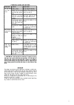 Preview for 11 page of Valex LI-STRONG2V IMPACT 212 Instruction Manual