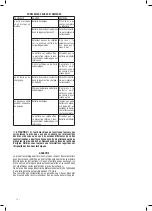 Preview for 12 page of Valex LI-TECH IMPACT 212 Manual