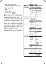 Preview for 23 page of Valex LION 1815 Instruction Manual And Safety Instructions