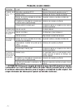 Предварительный просмотр 8 страницы Valex M-LP 18 Operating Instructions Manual