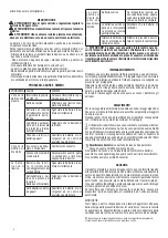 Предварительный просмотр 8 страницы Valex M-SMA 18 -MULTI ONE Instruction Manual