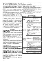 Предварительный просмотр 6 страницы Valex MULTI ONE M-SGG 18 Instruction Manual