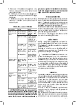 Preview for 9 page of Valex SG710 Operating Instructions Manual