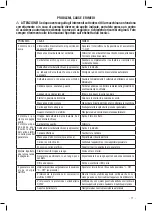 Preview for 17 page of Valex Spark 4000 Operating Instructions Manual