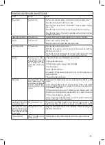 Preview for 25 page of Valex TEXAS 52Z Operating Instructions Manual