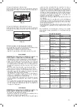 Preview for 25 page of Valex TORONTO 401 Operating Instructions Manual
