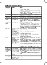 Предварительный просмотр 13 страницы Valex TS4224 Operating Instructions Manual