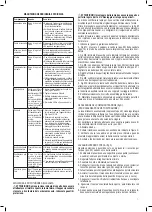 Предварительный просмотр 7 страницы Valex TST5136 Instruction Manual And Safety Instructions