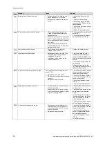 Предварительный просмотр 38 страницы Valiant 0010022462 Installation And Maintenance Instructions Manual