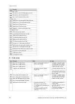 Предварительный просмотр 36 страницы Valiant geoTHERM VWS 36/4.1 Installation And Maintenance Instructions Manual