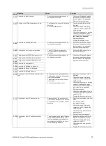 Предварительный просмотр 37 страницы Valiant geoTHERM VWS 36/4.1 Installation And Maintenance Instructions Manual