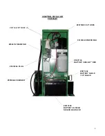 Preview for 8 page of VALLEY CRAFT ROTOLIFT-78 AIR Instruction Manual