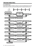 Preview for 104 page of Valley Center Pivot 7000 Series Owner'S Manual