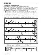 Предварительный просмотр 22 страницы Valley Rainger Linear Owner'S Manual