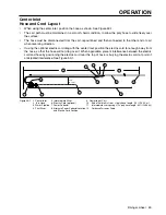 Preview for 53 page of Valley Rainger Linear Owner'S Manual