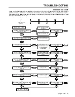 Preview for 97 page of Valley Rainger Linear Owner'S Manual