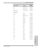 Preview for 61 page of Valleylab Force 2-2 PCH Service Manual