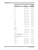 Preview for 64 page of Valleylab Force 2-2 PCH Service Manual