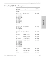 Preview for 199 page of Valleylab Force EZ - C Series Service Manual