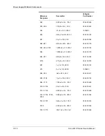 Preview for 200 page of Valleylab Force EZ - C Series Service Manual