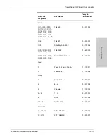 Preview for 201 page of Valleylab Force EZ - C Series Service Manual