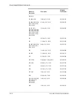 Preview for 202 page of Valleylab Force EZ - C Series Service Manual