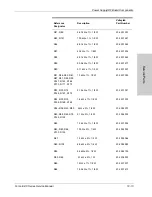 Preview for 203 page of Valleylab Force EZ - C Series Service Manual