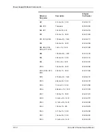 Preview for 204 page of Valleylab Force EZ - C Series Service Manual