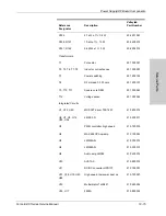 Preview for 205 page of Valleylab Force EZ - C Series Service Manual