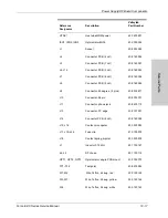 Preview for 207 page of Valleylab Force EZ - C Series Service Manual