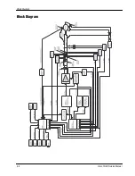 Preview for 58 page of Valleylab Force FX-8C Service Manual