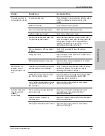 Preview for 133 page of Valleylab Force FX-8C Service Manual