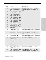 Preview for 141 page of Valleylab Force FX-8C Service Manual