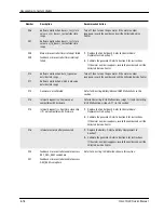 Preview for 144 page of Valleylab Force FX-8C Service Manual