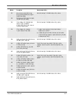 Preview for 145 page of Valleylab Force FX-8C Service Manual